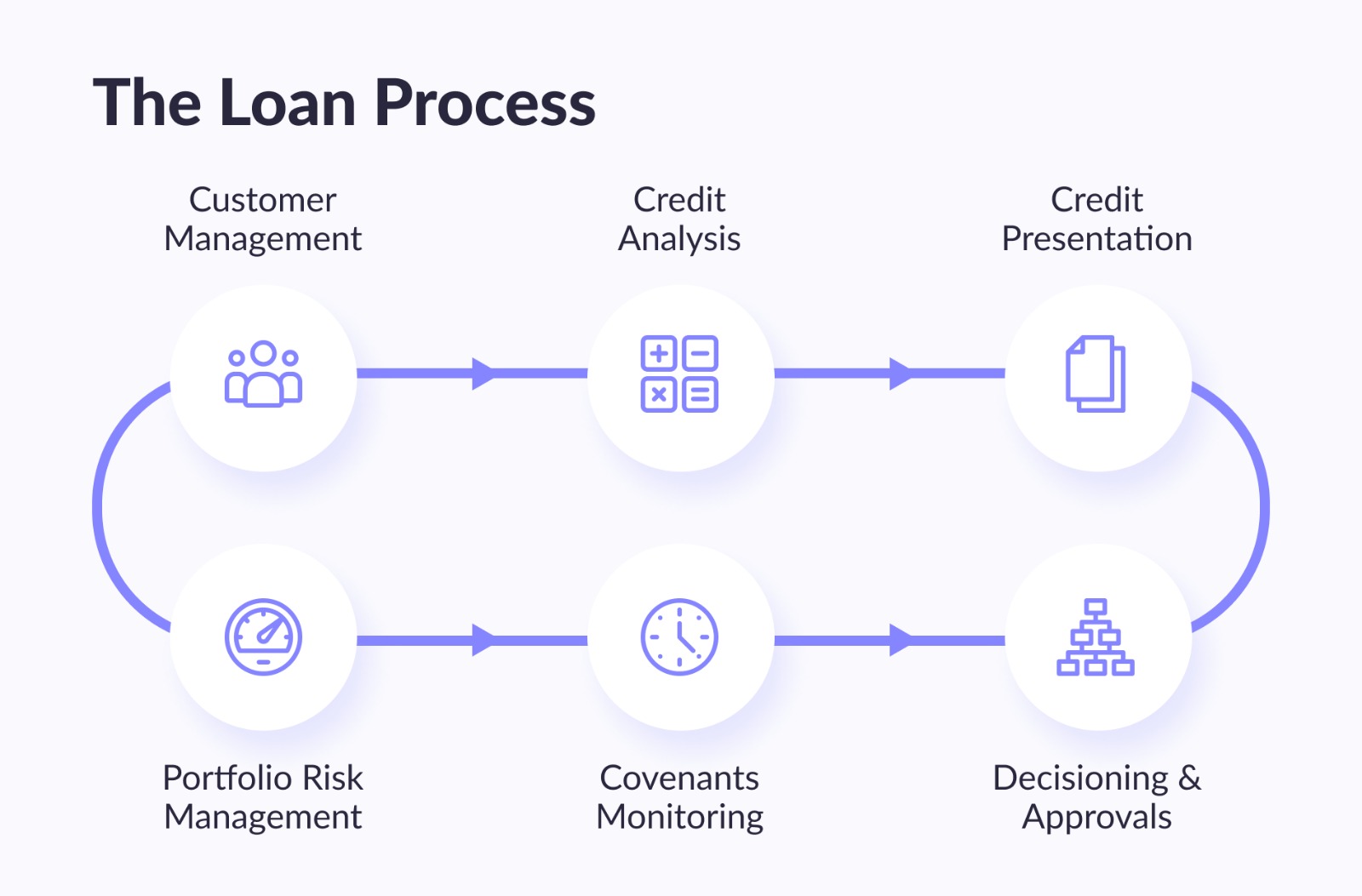 Loan Disbursement
